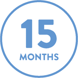 THE FIFTEEN MONTH VISIT